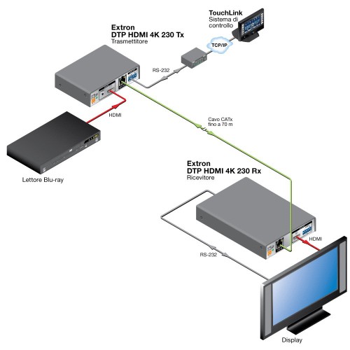 DTP HDMI 4K 230 Tx - Trasmettitore DTP per HDMI